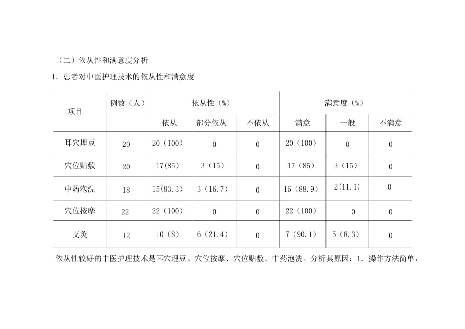 胸痹心痛病中医护理方案实施总结分析.doc_第4页