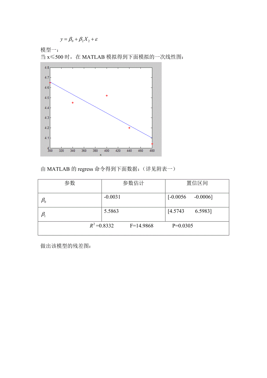 数学建模(生产批量与单位成本的回归模型)_第4页