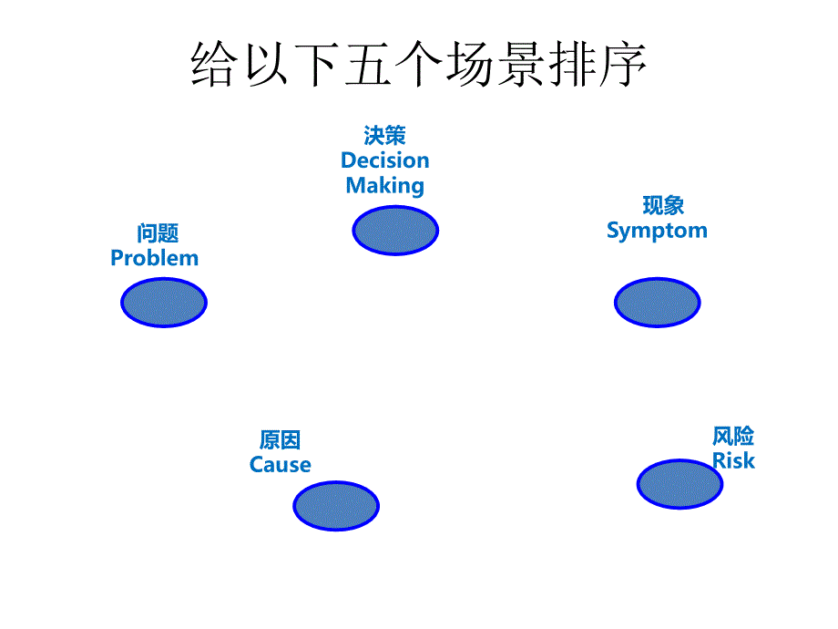 分析性思维与问题解决_第3页