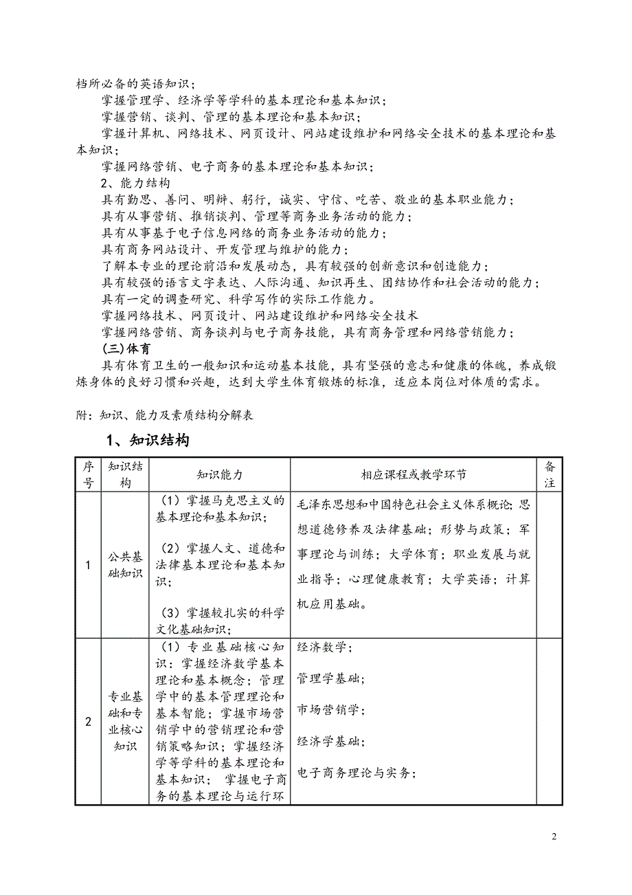 高职电子商务人才培养方案.doc_第2页