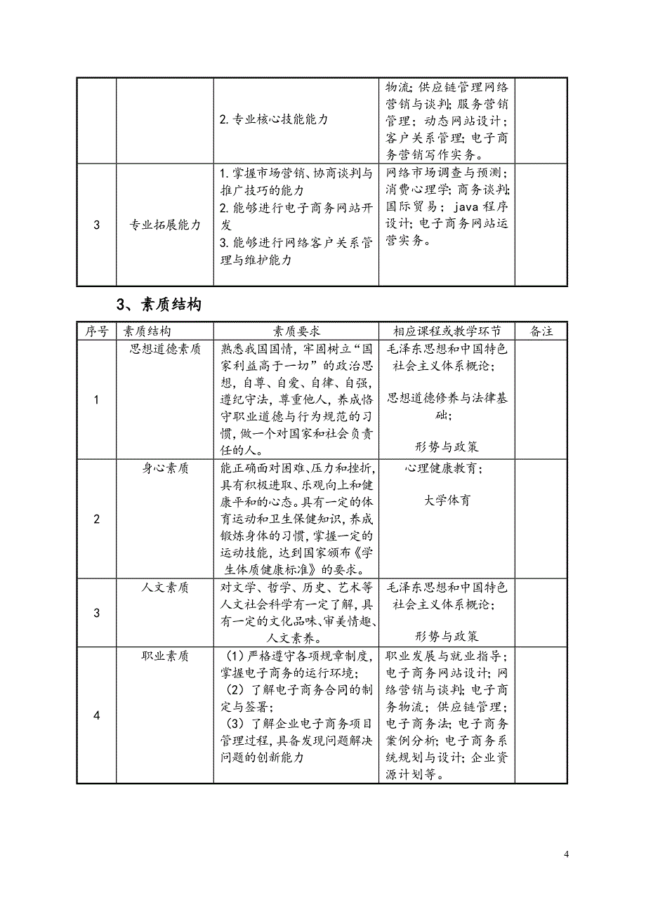 高职电子商务人才培养方案.doc_第4页