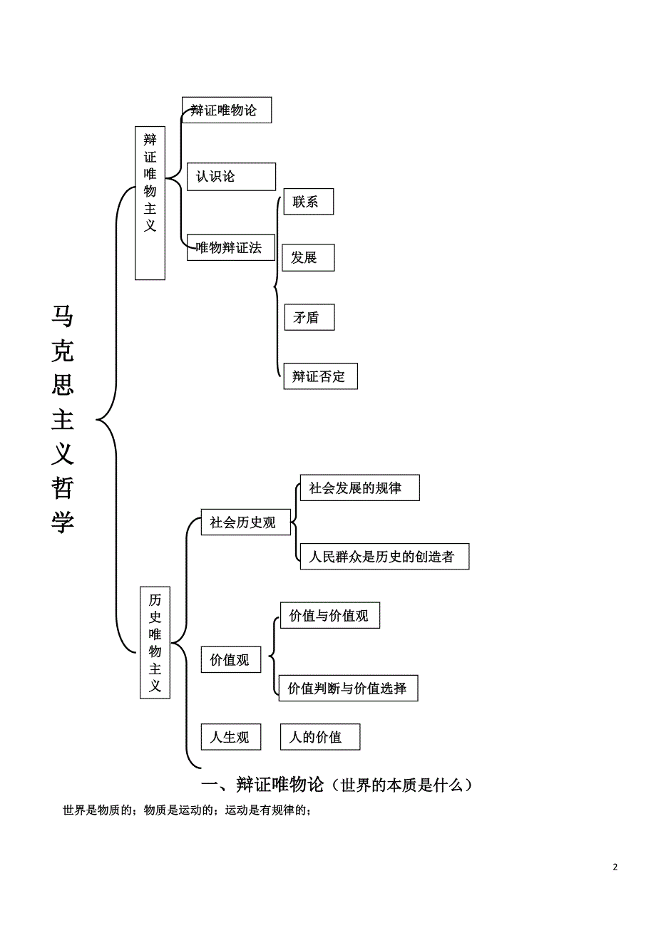 高中政治必修四(人教版)知识体系框架.doc_第2页