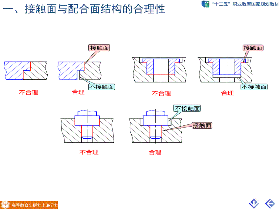 钱可强制作全套配套课件机械制图第四版9-33_第2页