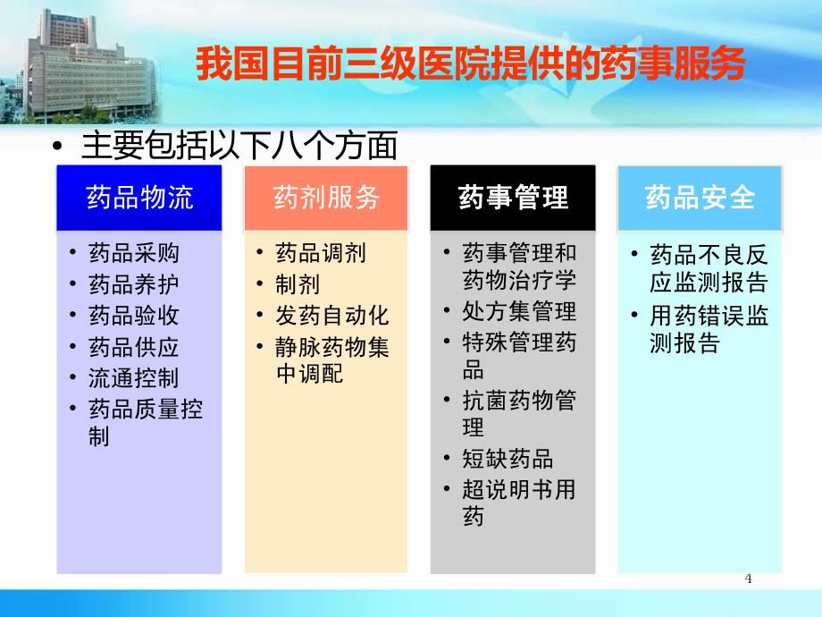 2卢晓阳：药事管理质控指标的制定与实施资料_第4页