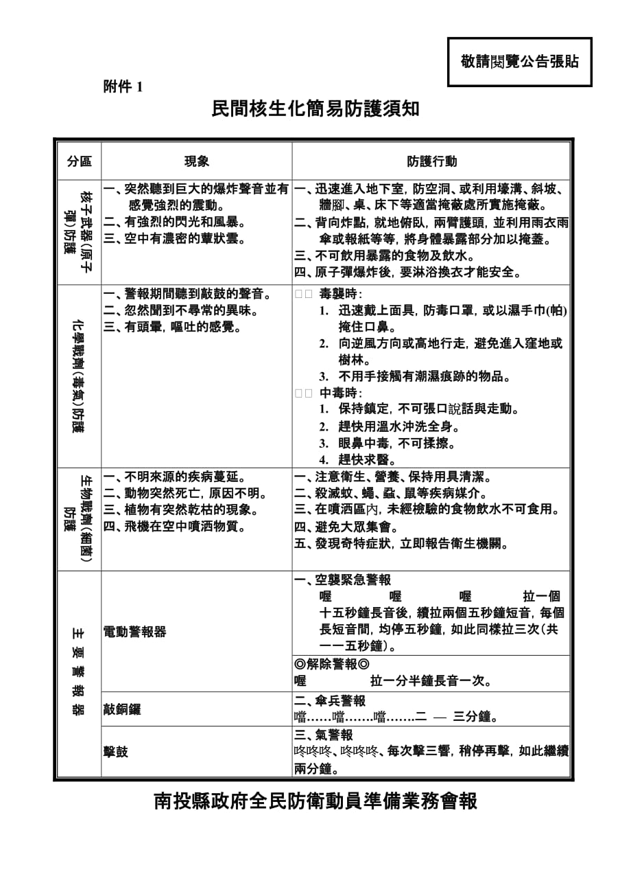 民间核生化简易防护须知_第1页