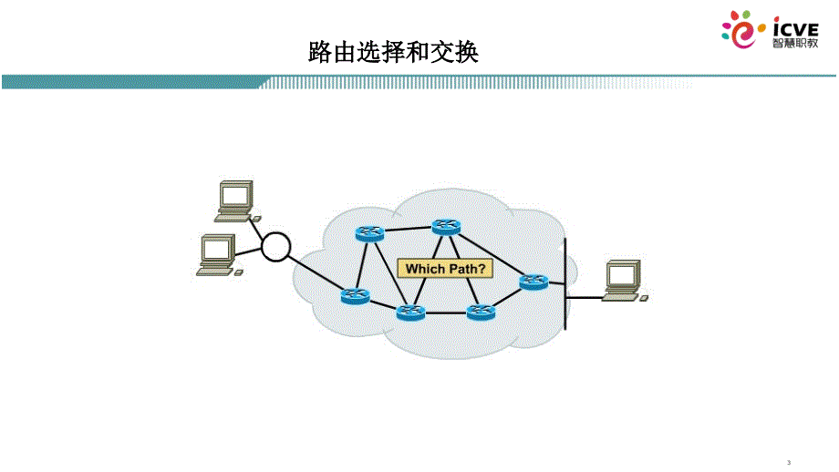 网络互联技术第2版)梁广民数字资源1.1.2 路由器组件_第3页