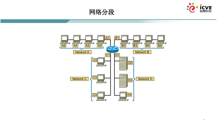 网络互联技术第2版)梁广民数字资源1.1.2 路由器组件_第4页