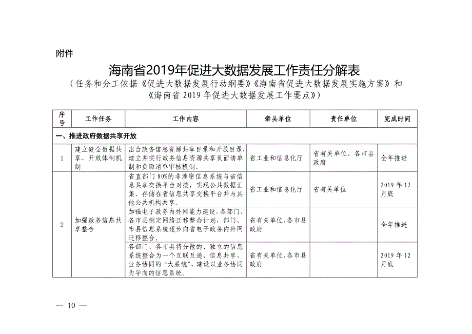 海南省2019年促进大数据发展工作责任分解表_第1页