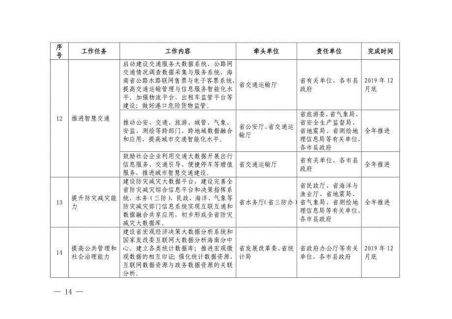 海南省2019年促进大数据发展工作责任分解表_第5页