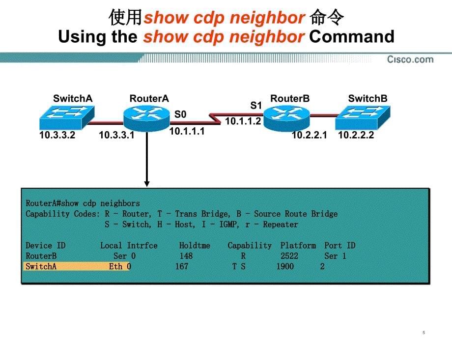 网络互联技术梁广民王隆杰chp05cdp_第5页