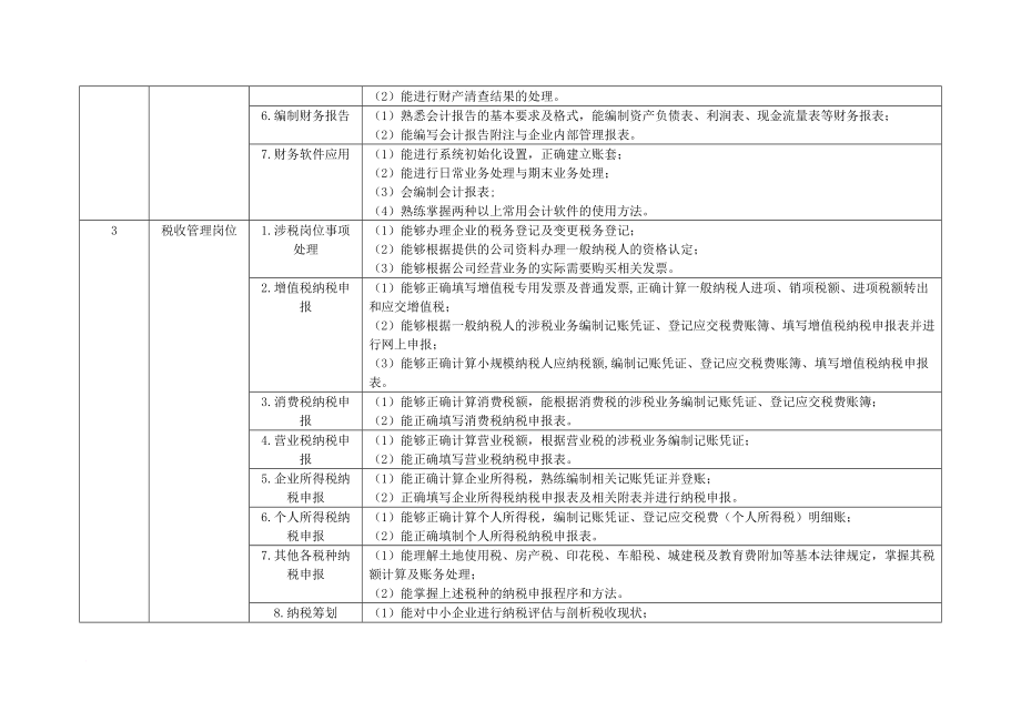 高职会计专业工作任务与职业能力分析表.doc_第2页