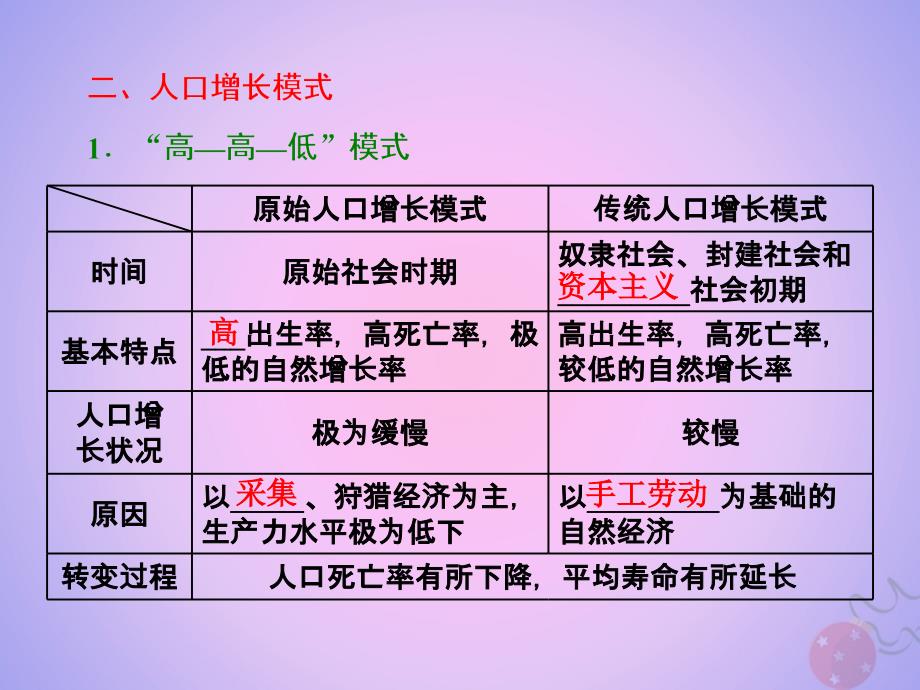 2018-2019学年高中地理 第一章 人口与环境 第一节 人口增长模式课件 湘教版必修2_第4页