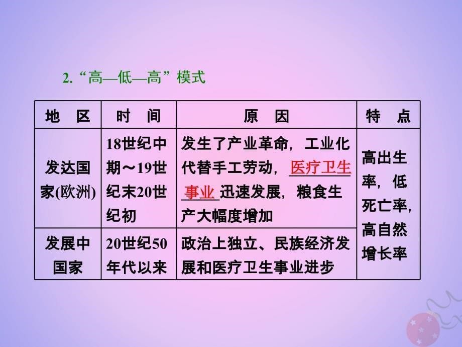 2018-2019学年高中地理 第一章 人口与环境 第一节 人口增长模式课件 湘教版必修2_第5页