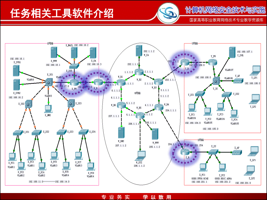 网络安全与防护配套教学课件教学资源实训指导4.2-2基于思科路由器的ios入侵检测功能配置cli_第4页