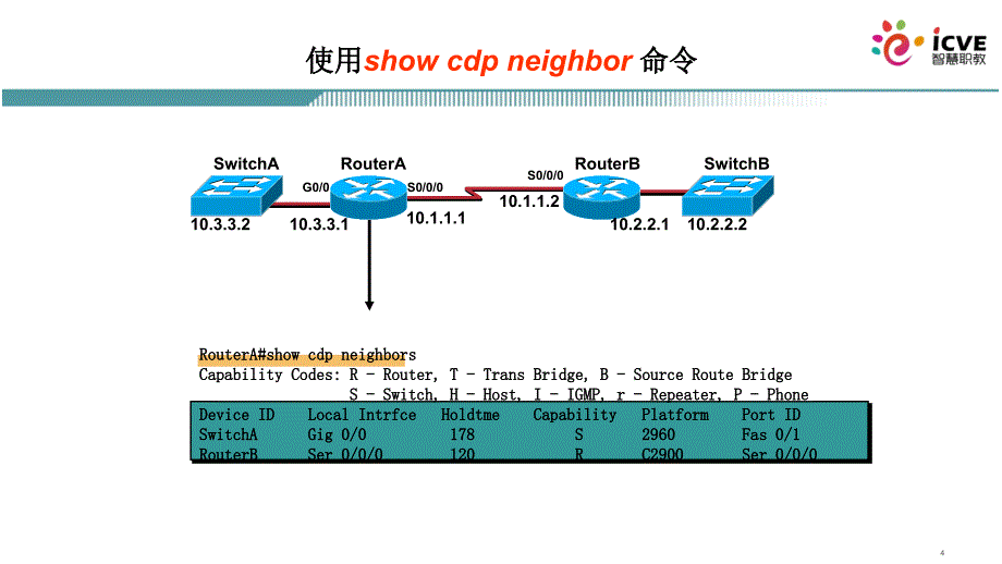 网络互联技术第2版)梁广民数字资源1.2.6cdp_第4页