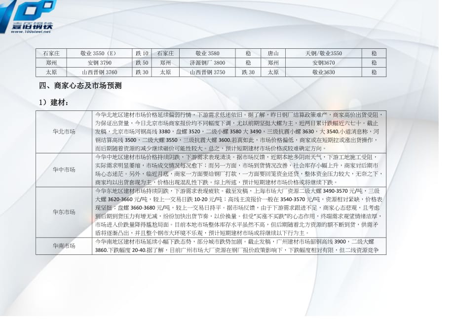 壹佰钢铁网内参11月27日_第3页