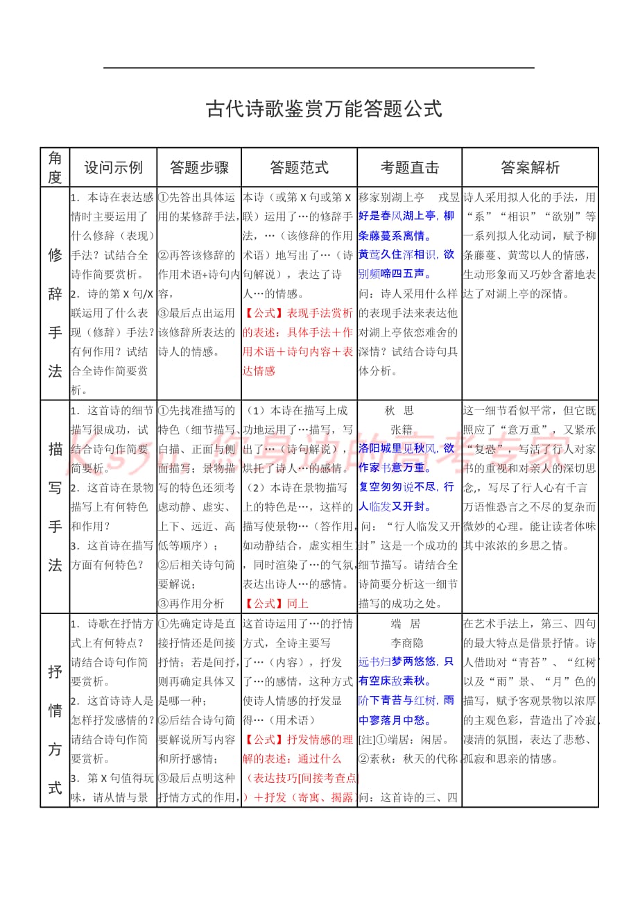 高考语文古诗歌鉴赏万能答题公式.doc_第1页