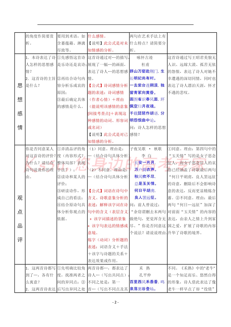 高考语文古诗歌鉴赏万能答题公式.doc_第2页