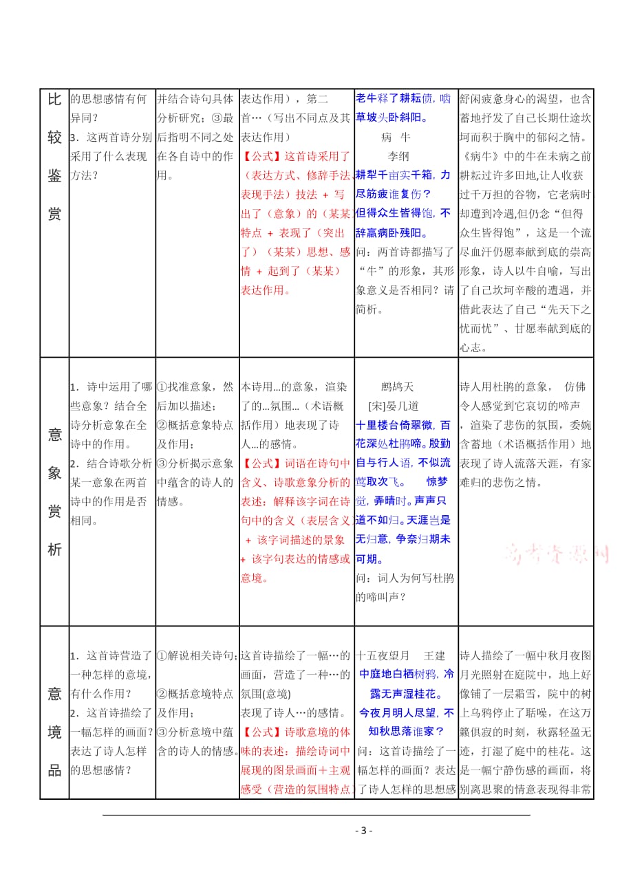 高考语文古诗歌鉴赏万能答题公式.doc_第3页