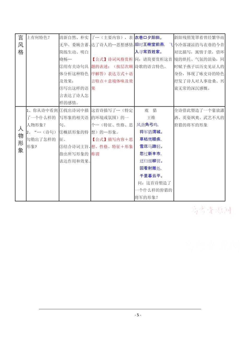 高考语文古诗歌鉴赏万能答题公式.doc_第5页