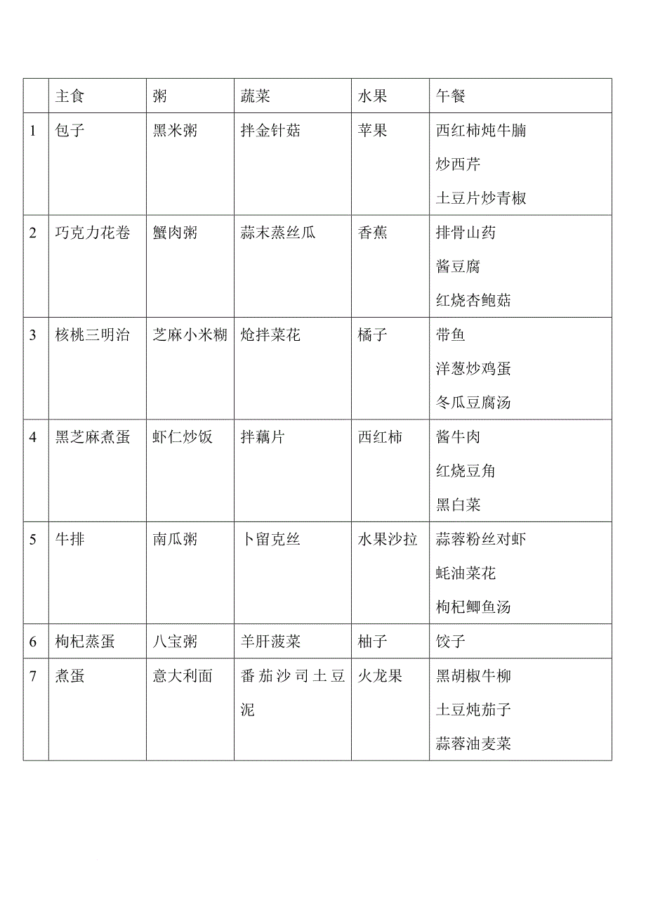 高三学生营养餐---一周食谱.doc_第2页