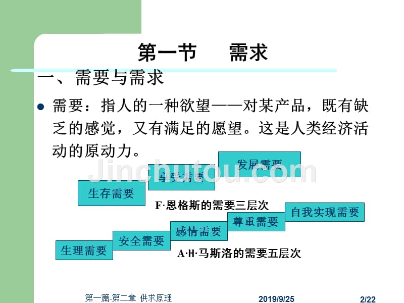 西方经济学第三版)微观经济学黎诣远第一篇-概论第二章供求原理_第2页