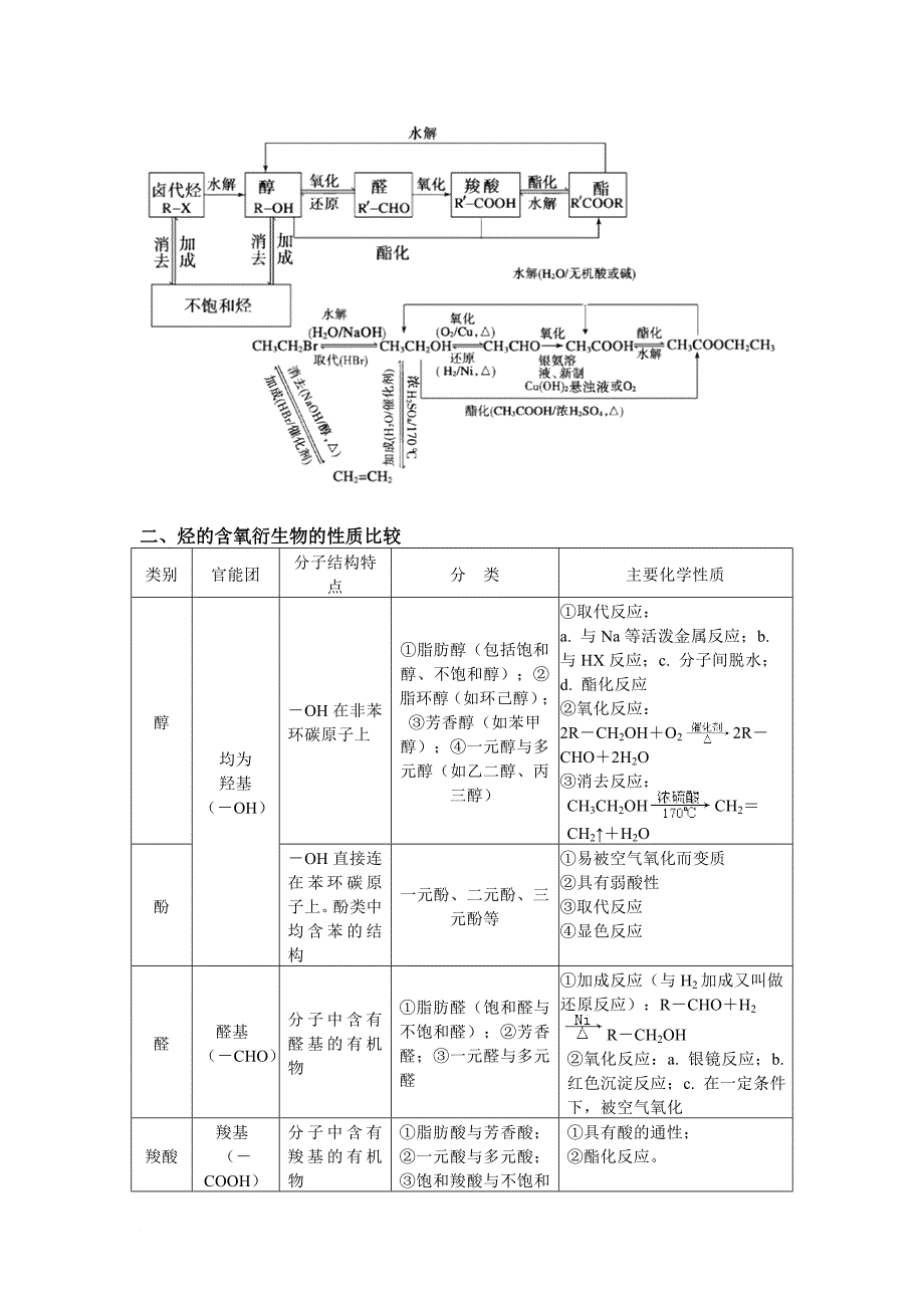 高考第一轮复习——烃的含氧衍生物.doc_第2页