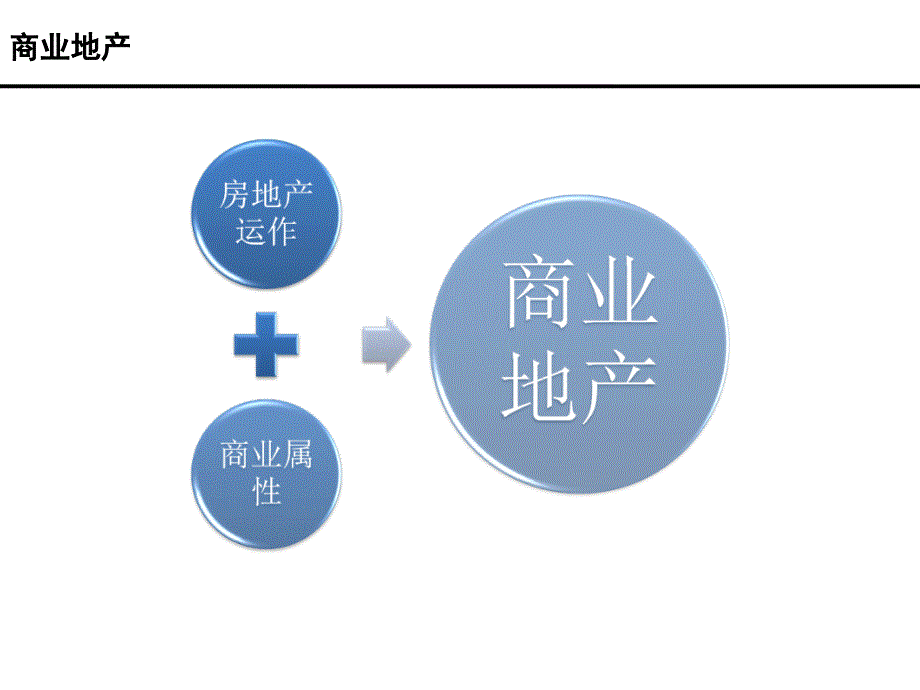 2016年商业地产运营管理资料_第2页