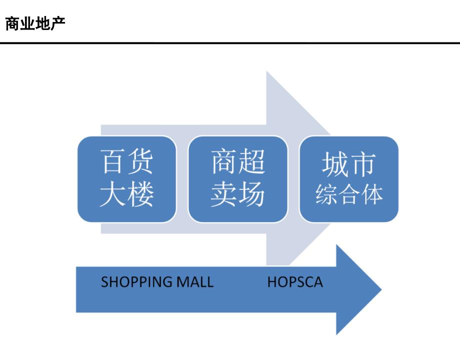 2016年商业地产运营管理资料_第4页