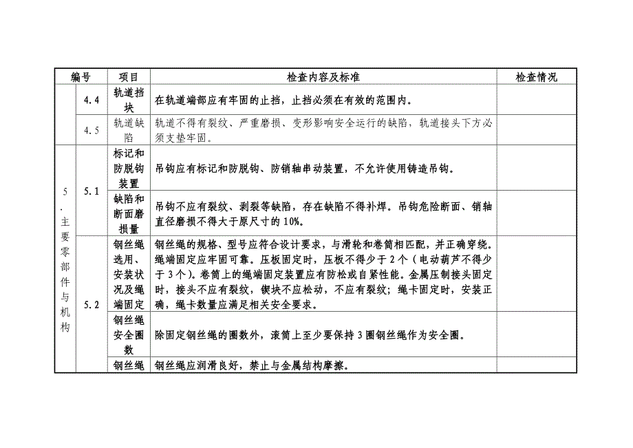 架桥机安全检查内容和标准检查表格_第4页