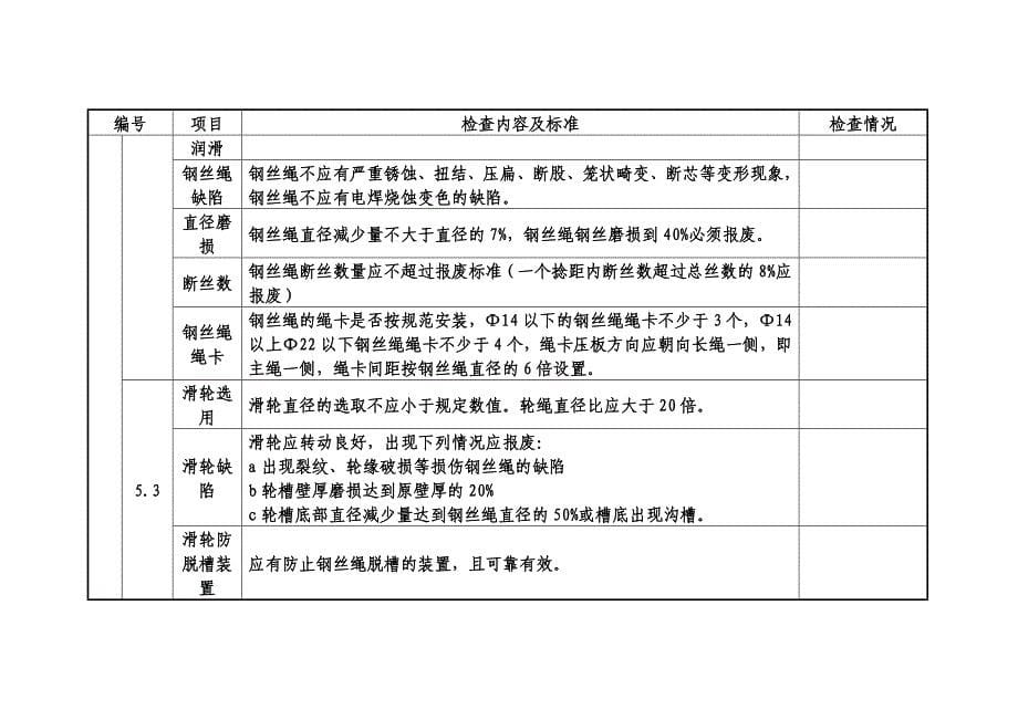 架桥机安全检查内容和标准检查表格_第5页