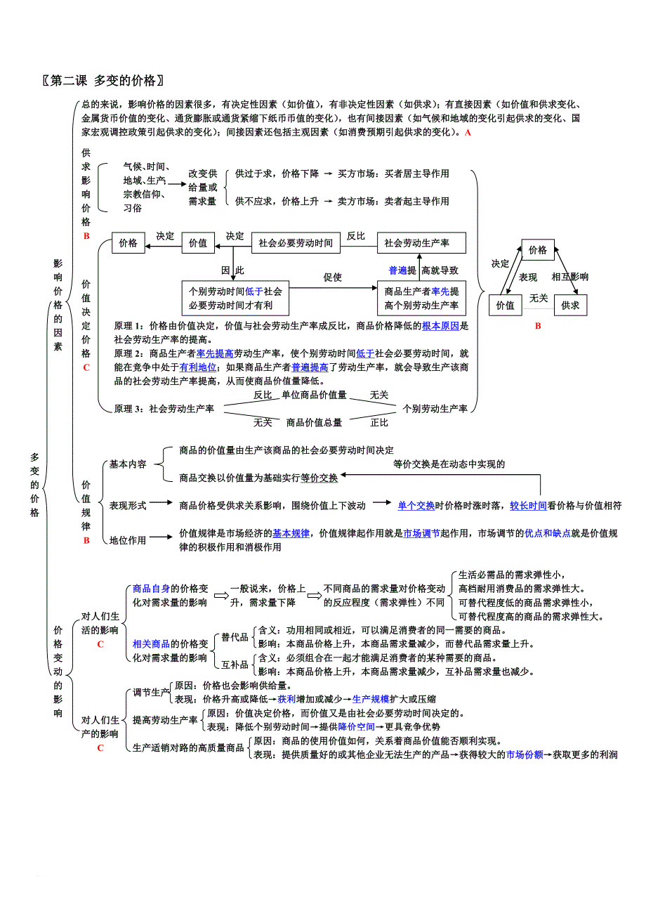 高三政治知识点总结.doc_第2页