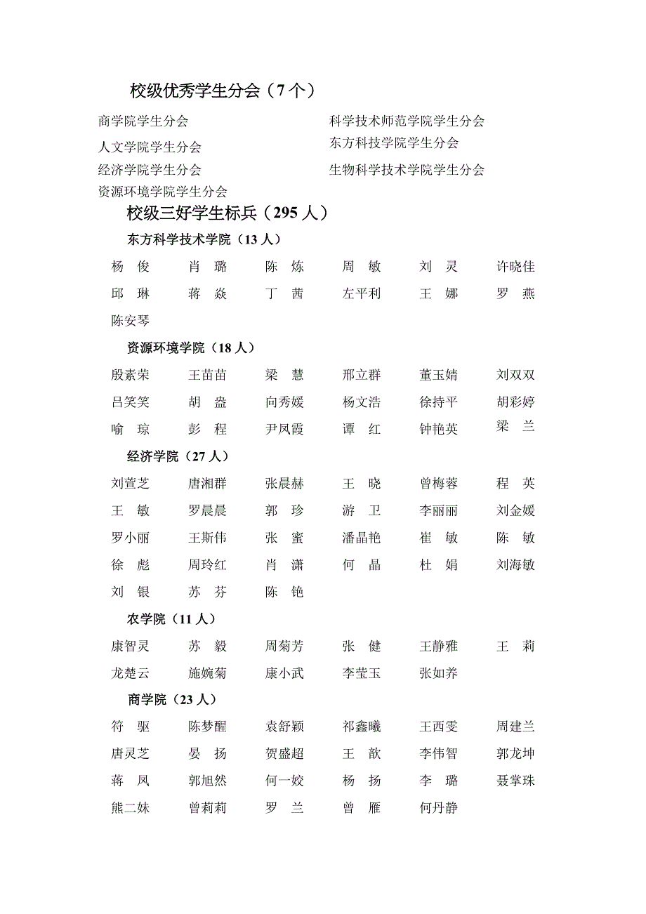 校级先进班集体(55个)_第2页