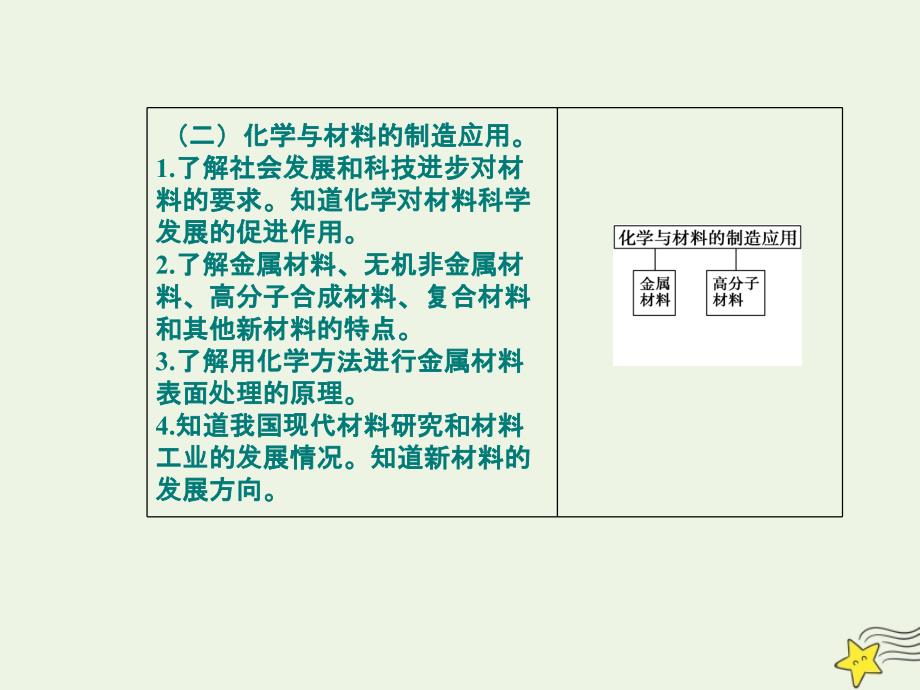 2019-2020年高中化学学业水平测试复习 专题十八 考点1 化学与资源开发利用课件_第3页