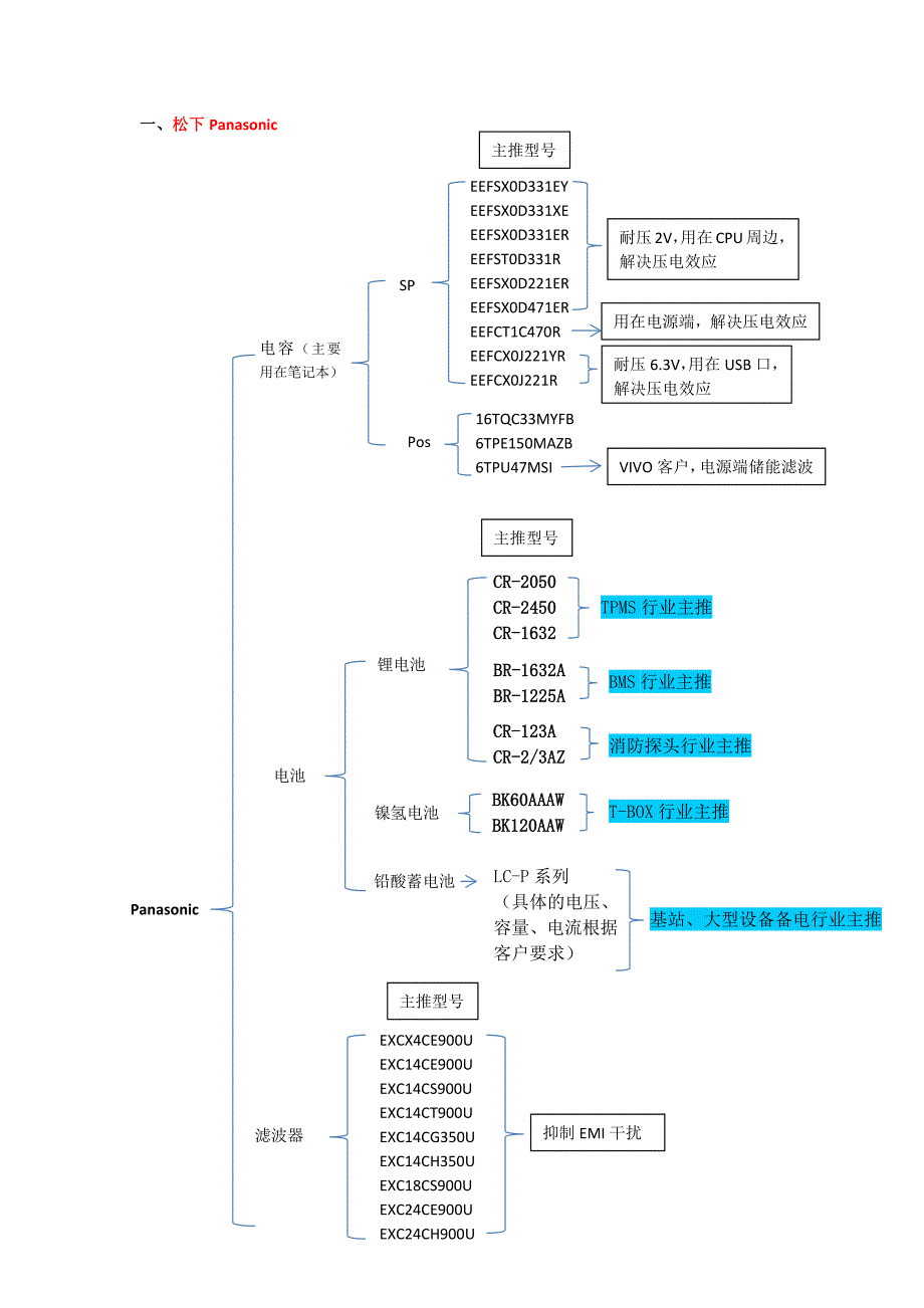 一、松下panasonic_第1页