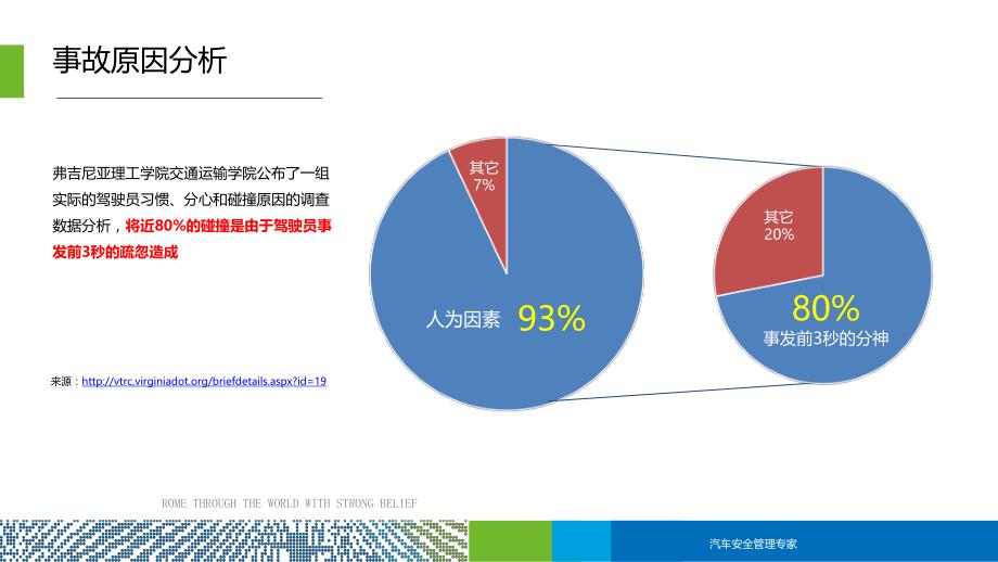 adas图像处理+毫米波雷达安全预警系统资料_第3页