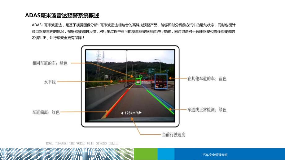 adas图像处理+毫米波雷达安全预警系统资料_第4页