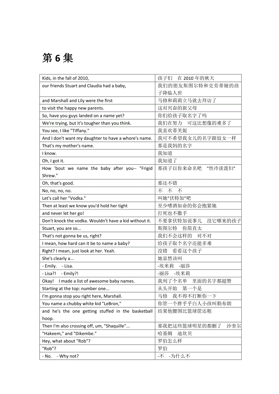 《老爸老妈浪漫史 第六季 第610集》英中字幕_第2页