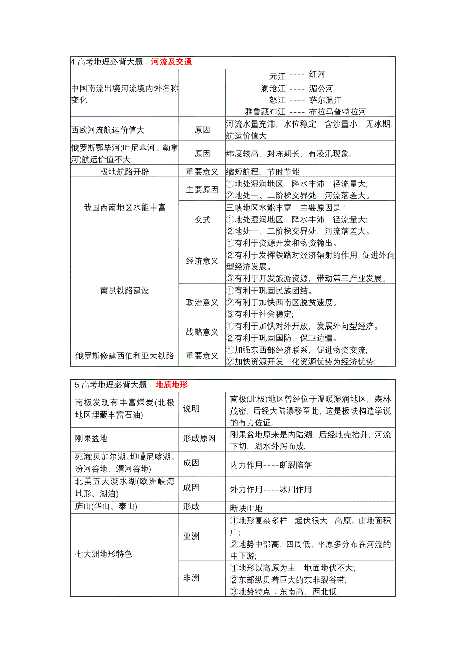 高考地理必背18种大题.doc_第2页