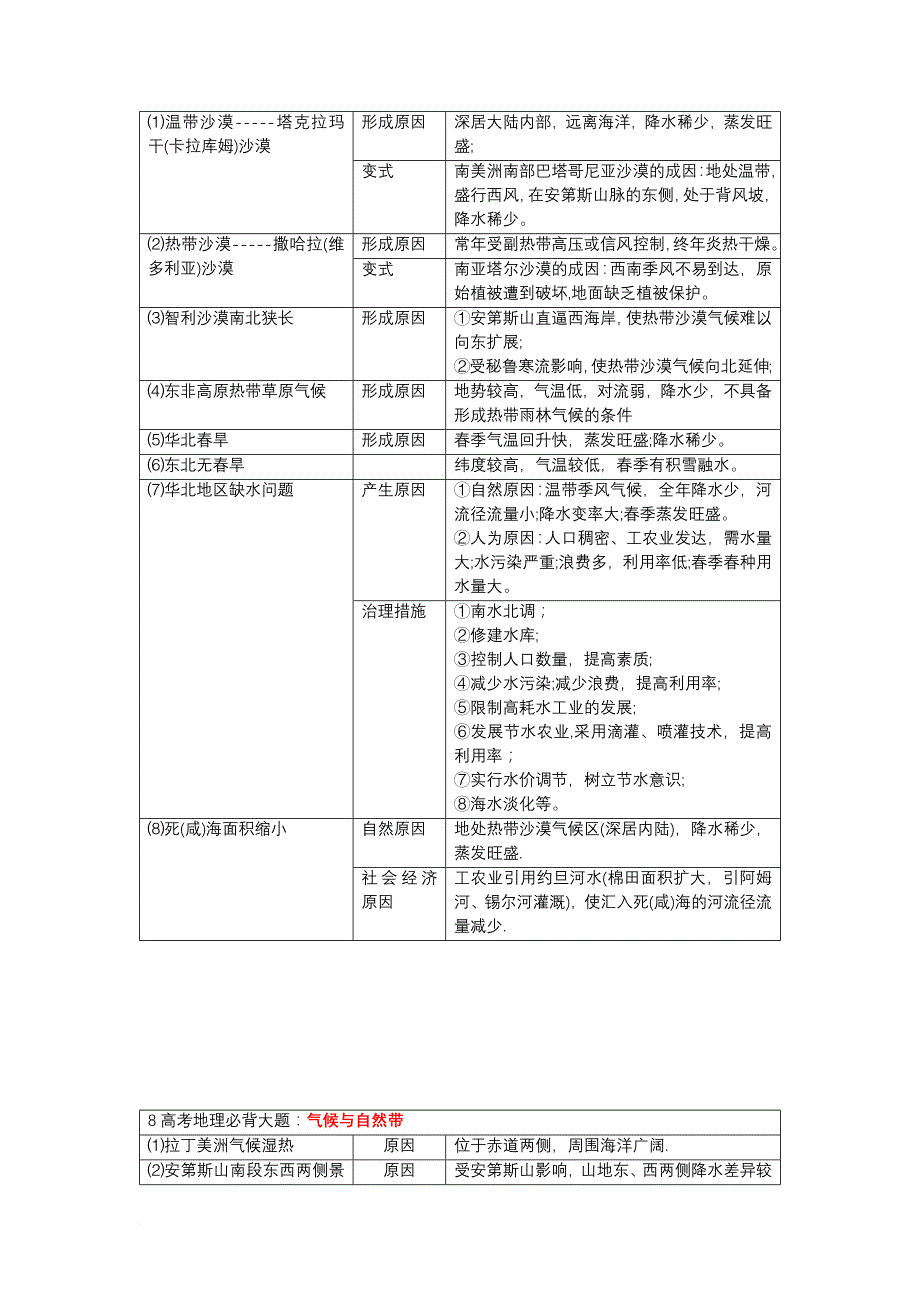 高考地理必背18种大题.doc_第4页