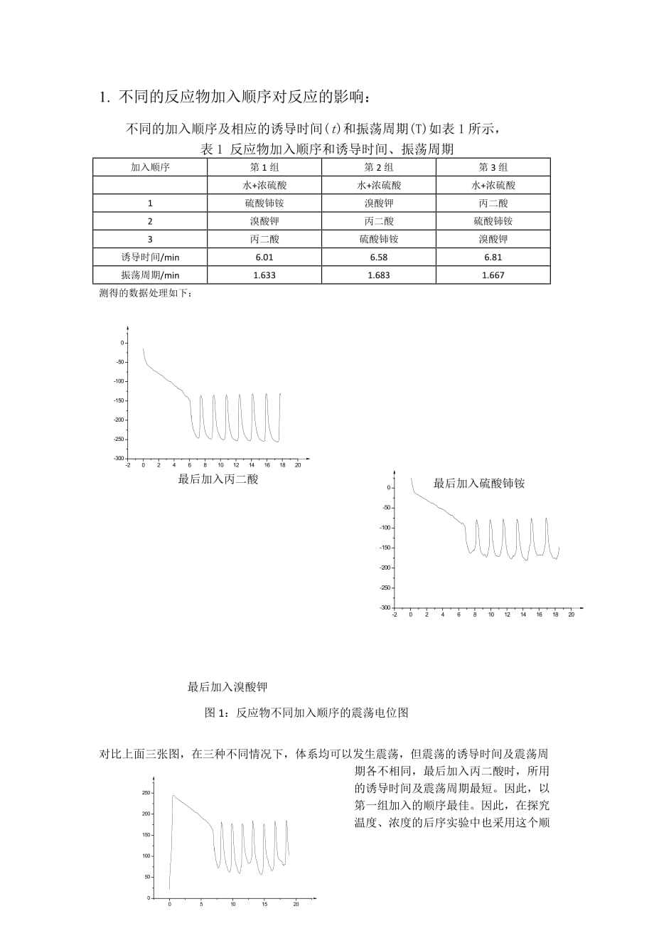 丙二酸溴酸钾体系的bz振荡反应_第3页