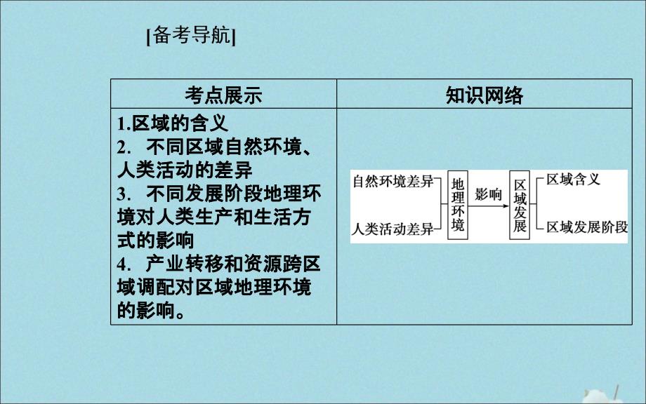 2019-2020年高中地理学业水平测试复习 专题八 区域地理环境与人类活动 考点1 区域的含义、不同区域自然环境、人类活动的差异课件_第2页