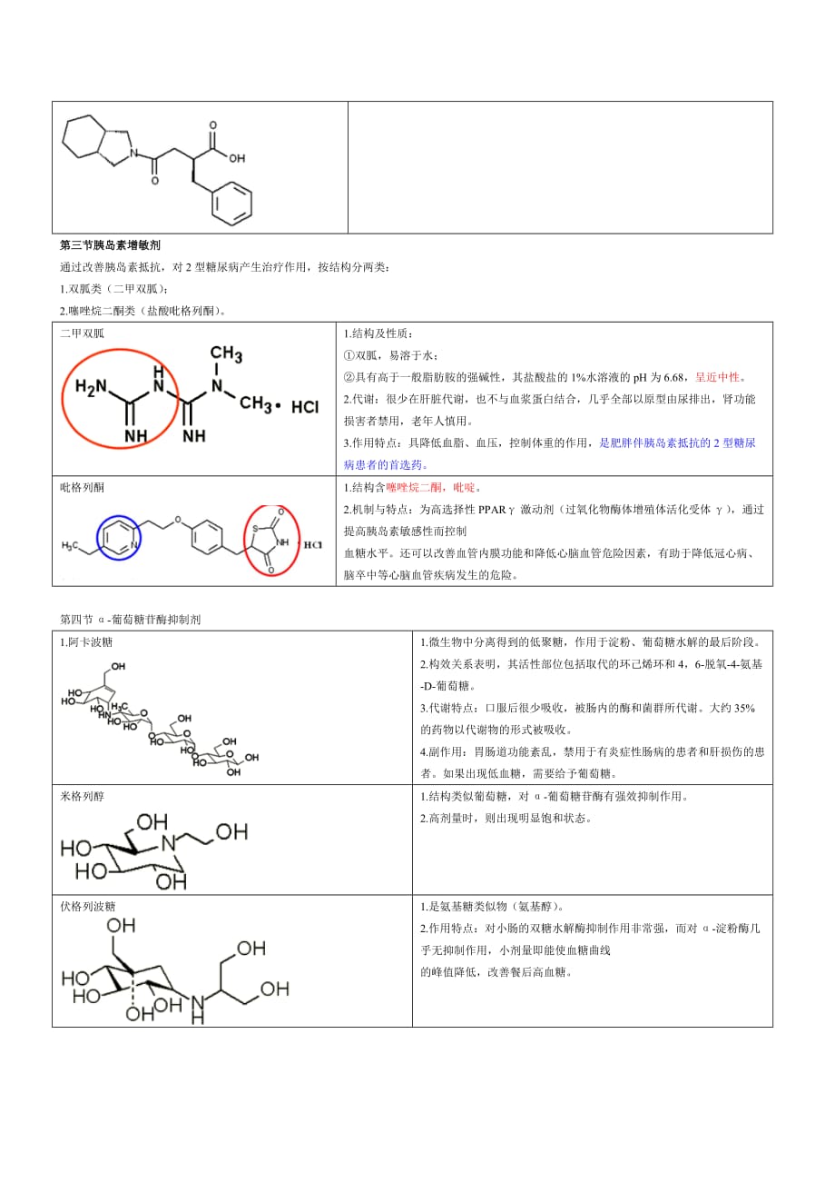 胰岛素及口服降糖药.doc_第4页