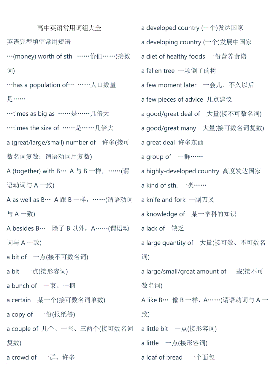 高中英语词组大全(必备).doc_第1页