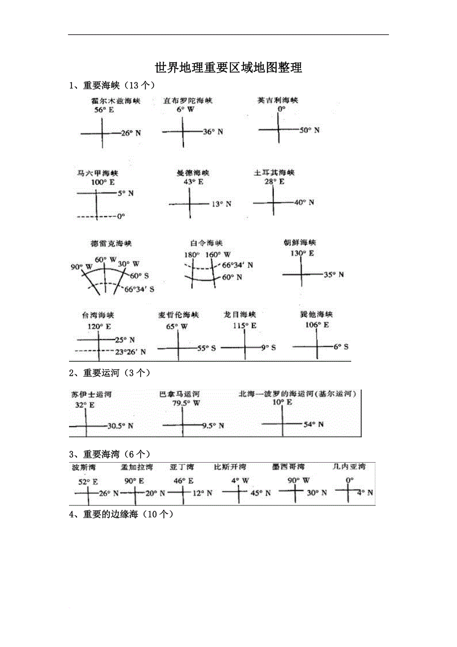 高三地理世界地理重要区域地图整理.doc_第1页