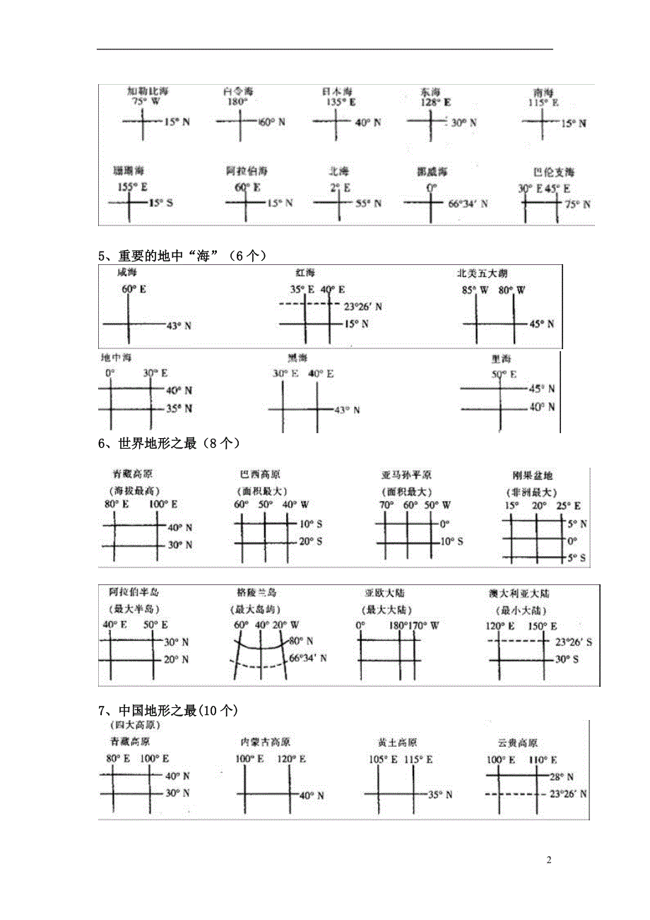 高三地理世界地理重要区域地图整理.doc_第2页