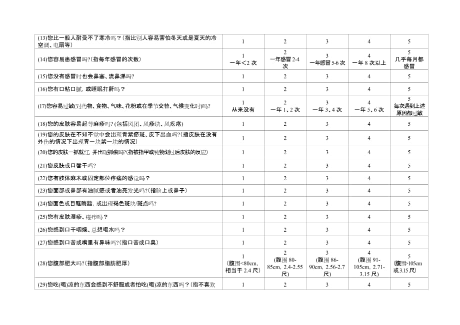 老年人中医药健康管理服务规范.doc_第4页