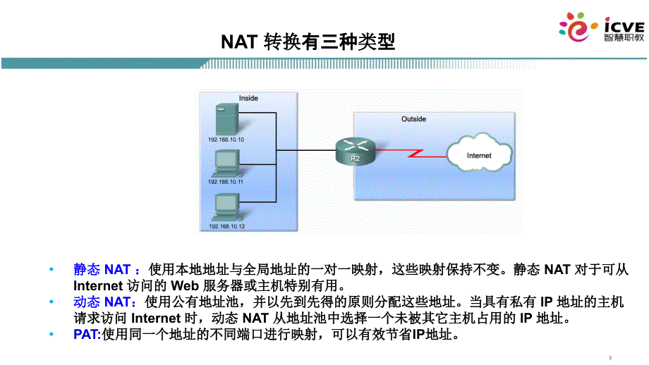 网络互联技术第2版)梁广民数字资源4.1.2 nat分类_第2页