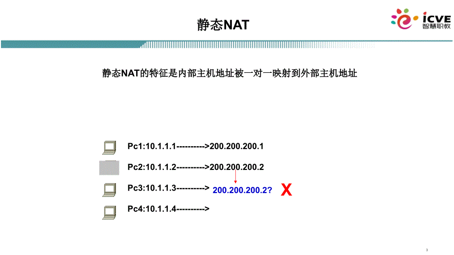 网络互联技术第2版)梁广民数字资源4.1.2 nat分类_第3页