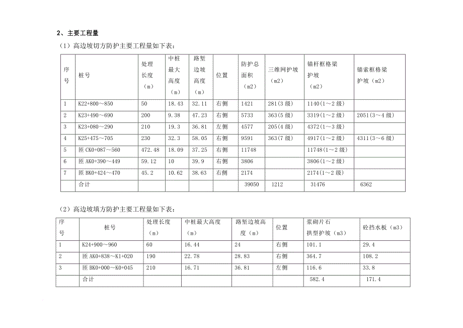 高速公路高边坡防护专项施工方案.doc_第2页